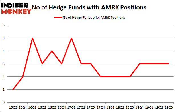 Is AMRK A Good Stock To Buy?