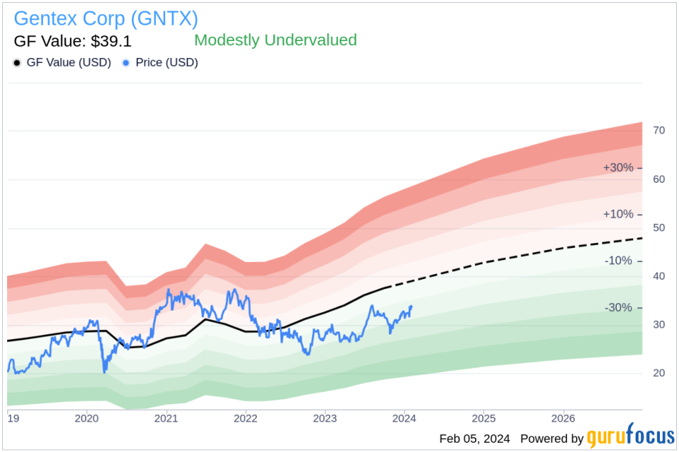 Gentex Corp Director Gary Goode Sells 7,000 Shares