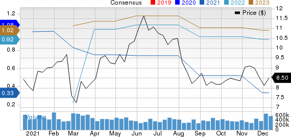 ADT Inc. Price and Consensus