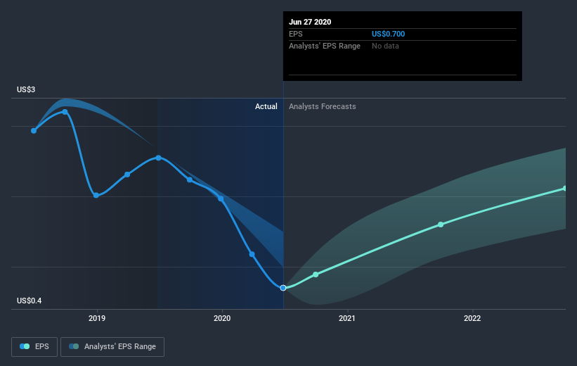 earnings-per-share-growth