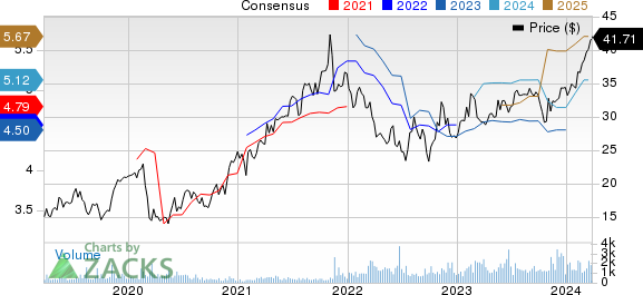 Victory Capital Holdings, Inc. Price and Consensus
