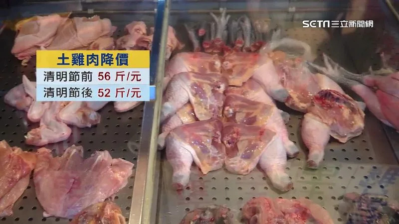 &#x00571f;&#x0096de;&#x008089;&#x0096d6;&#x007136;&#x005df2;&#x00964d;&#x0050f9;&#x00ff0c;&#x004f46;&#x00662f;&#x008207;&#x00767d;&#x008089;&#x0096de;&#x0076f8;&#x006bd4;&#x009084;&#x00662f;&#x008cb4;&#x003002;