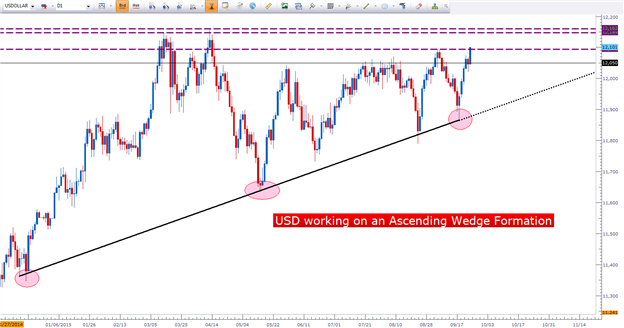 Japan Deflates While Yellen Reiterates 2015 Rate-Hike Plans