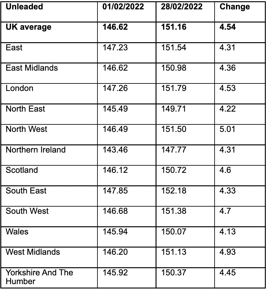 Regional pump prices compared. Image: RAC 