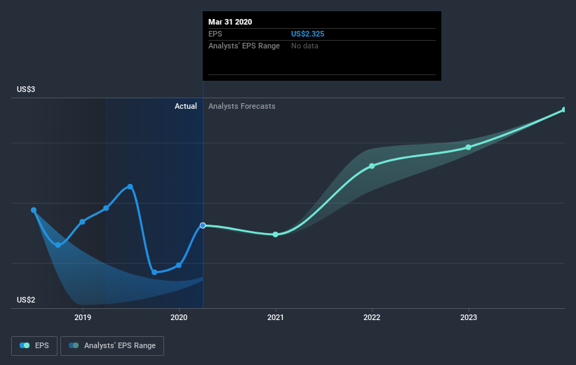 earnings-per-share-growth