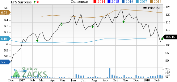 Digital Realty Trust's (DLR) solid Q4 results highlight growth in revenues. The company also reaffirmed its core FFO projections for the current year.