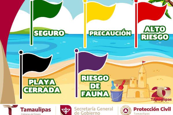 gráfico sobre qué significa cada bandera en las playas de tamaulipas