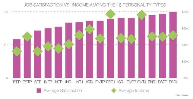 Classic Matt MBTI Personality Type: ISFP or ISFJ?