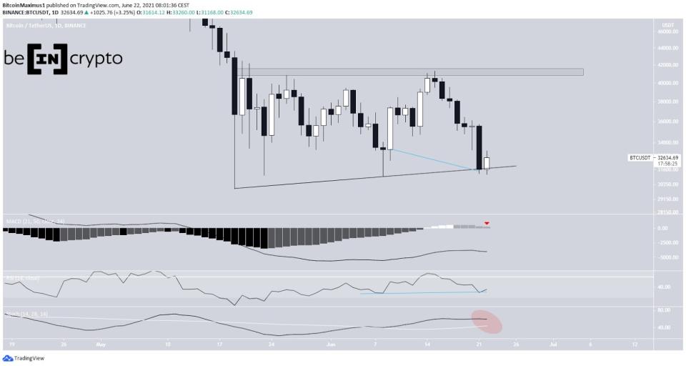 Bitcoin Preis Tageschartanalyse