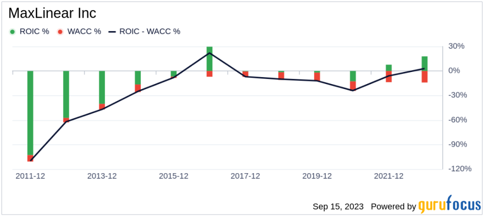 MaxLinear (MXL): A Significantly Undervalued Gem in the Semiconductor Industry