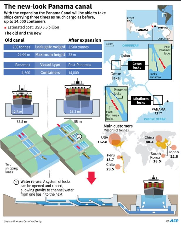 Maps and data on the expanded Panama canal, inaugurated on Sunday