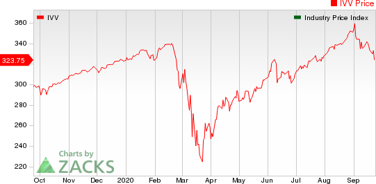 Large Cap Pharmaceuticals Industry 5YR % Return