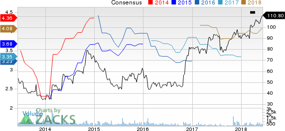 Top Ranked Growth Stocks to Buy for June 8th