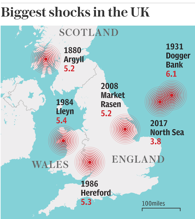 UK Biggest Shocks