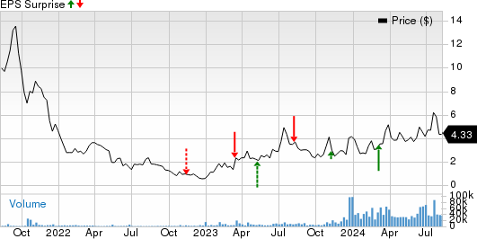 Cipher Mining Inc. Price and EPS Surprise