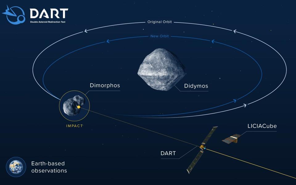 NASA Dimorphos Asteroidenexperiment Patzer Felsbrocken Sturmraum
