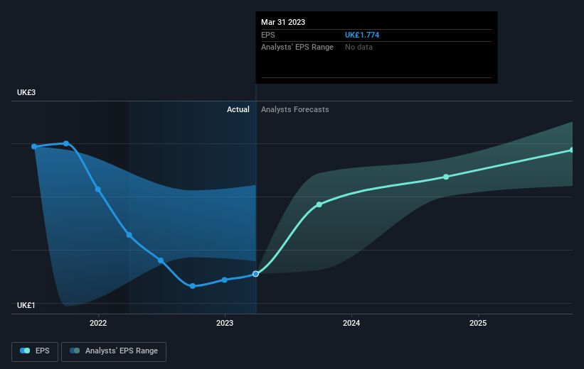 earnings-per-share-growth