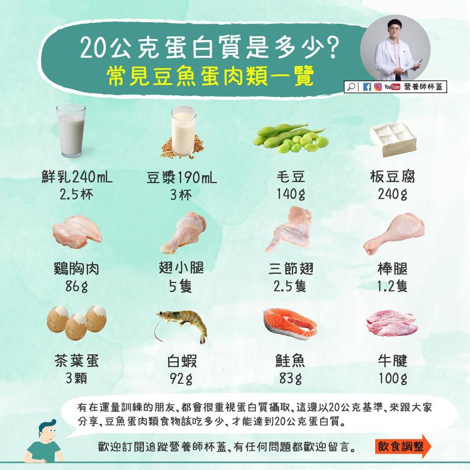 常見豆魚肉蛋類食物一覽。（圖／翻攝自蕭瑋霖臉書）