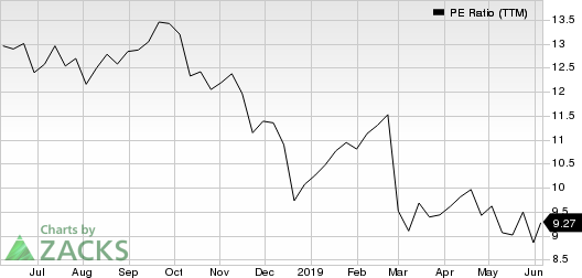 HP Inc. PE Ratio (TTM)