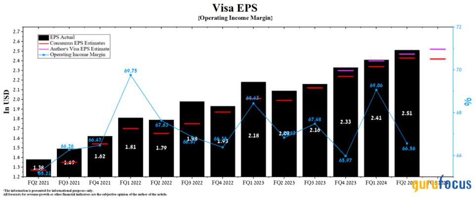 Consumer Spending Is Fueling Visa's Growth