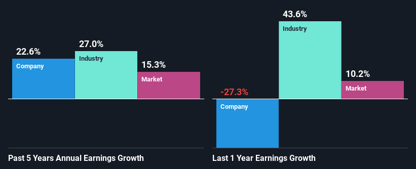 past-earnings-growth