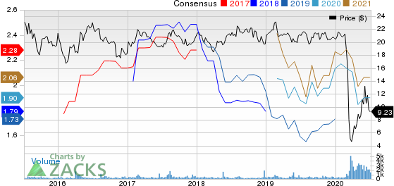 PBF Logistics LP Price and Consensus