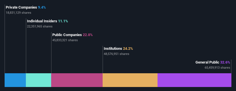 OB:HEX Ownership Breakdown as at May 2024