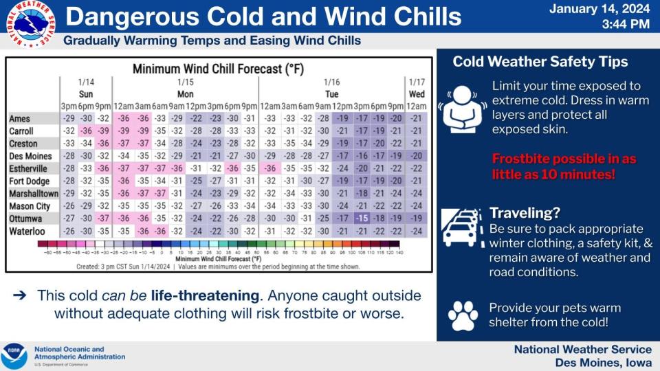 The latest wind chill outlook from the National Weather Service.