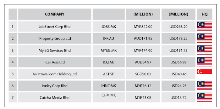 southeast asia exits