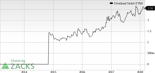 Top Ranked Income Stocks to Buy for March 1st