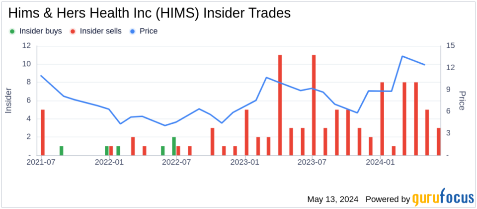 Insider Sale: Chief Medical Officer of Hims & Hers Health Inc (HIMS) Sells Shares