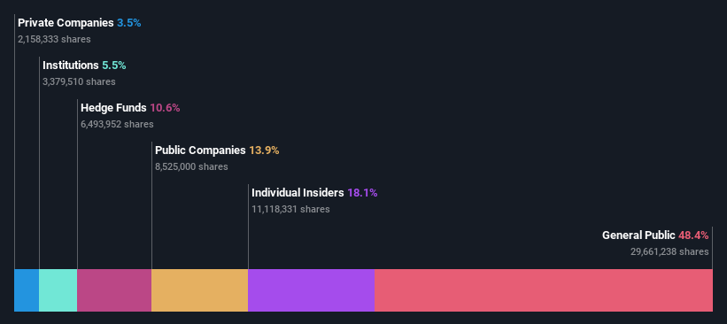 ownership-breakdown