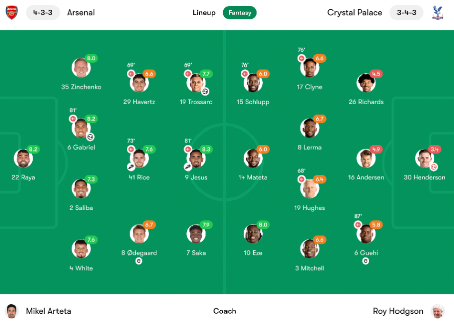 Arsenal vs Crystal Palace player ratings