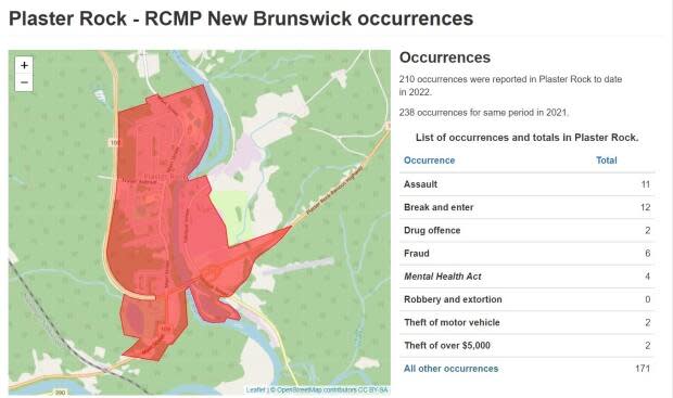 New Brunswick RCMP