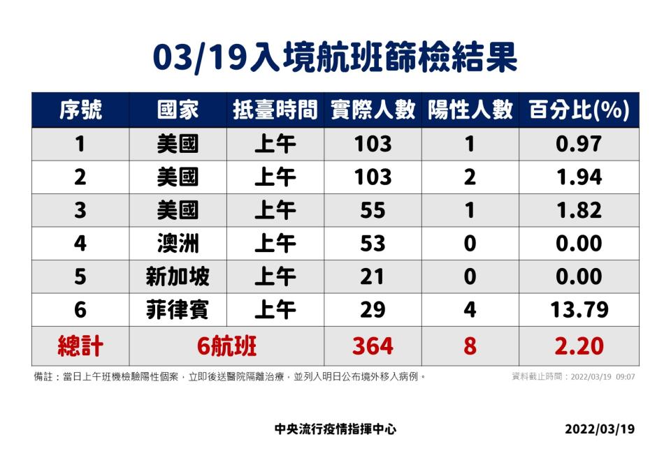 （指揮中心提供）