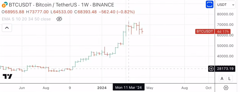 ¿Cuál es la correlación entre la cotización de Nvidia y el Bitcoin?