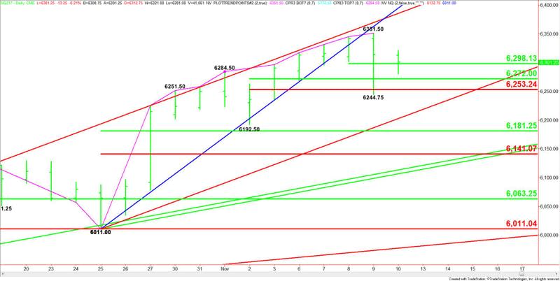 E-mini NASDAQ-100 Index