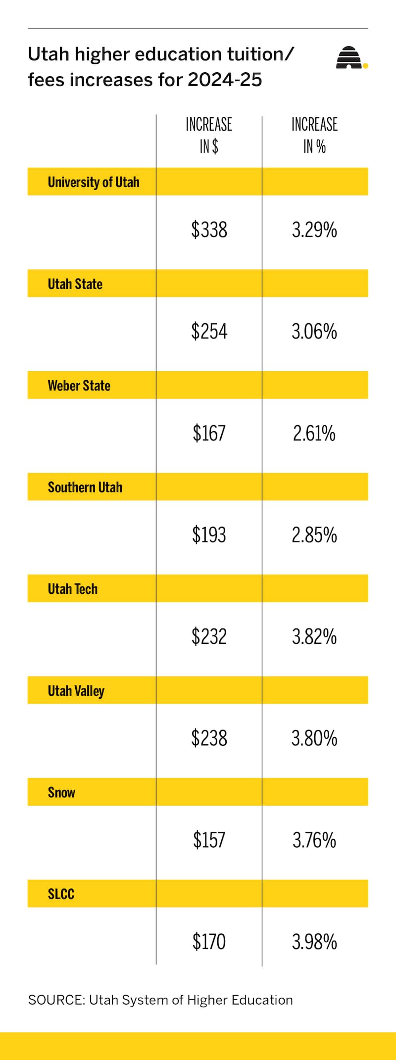 utah-tuition 1