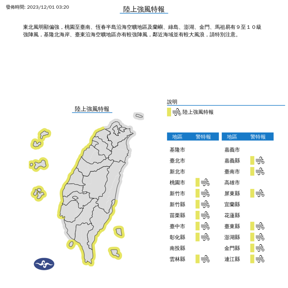 氣象署同步發布陸上強風特報，提醒部分地區有9至10級強陣風。（中央氣象署提供）