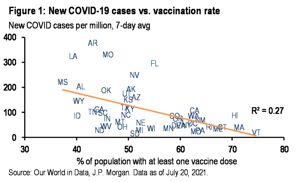 A chart depicting coronavirus cases rising anew, with certain states seeing higher numbers than others, depending on rates of vaccinations.