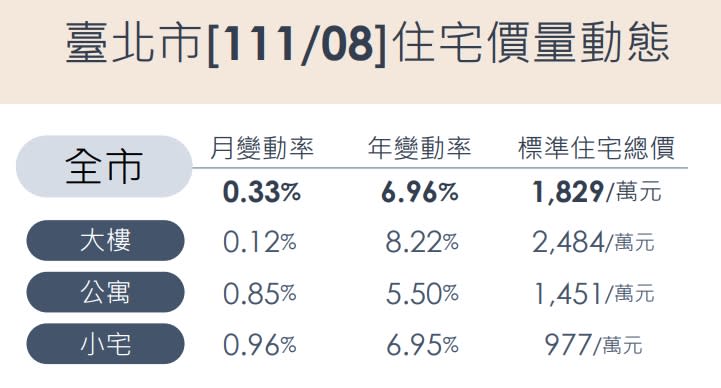 （圖／北市地政局提供）