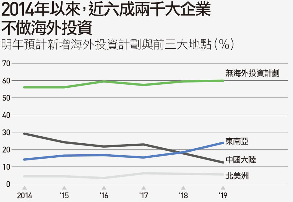 圖片／天下雜誌