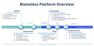 The Blameless Platform Overview