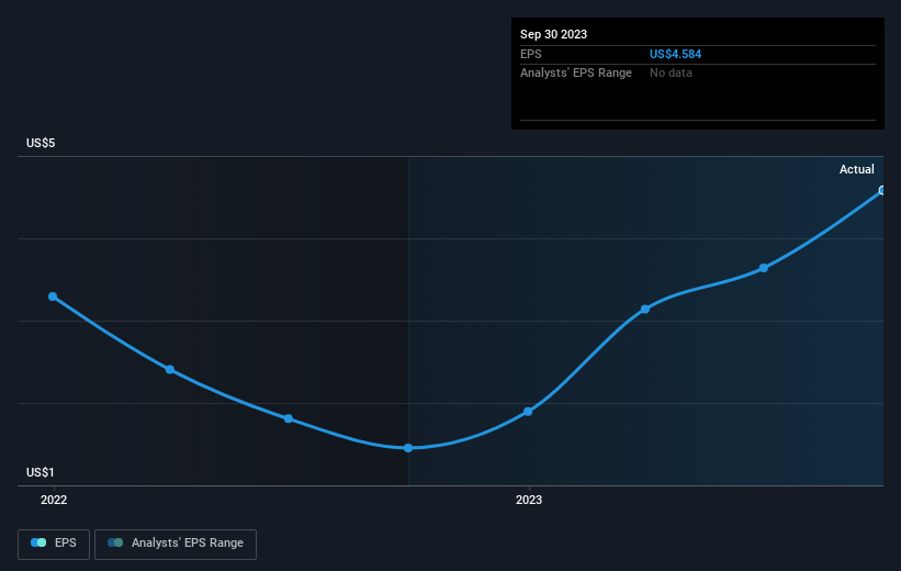 earnings-per-share-growth