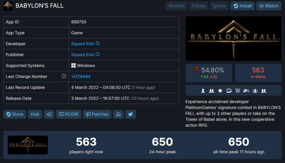 《巴比倫的殞落》最高同時遊玩人數為650人（圖片來源：SteamDB）