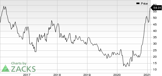 Strattec Security Corporation Price