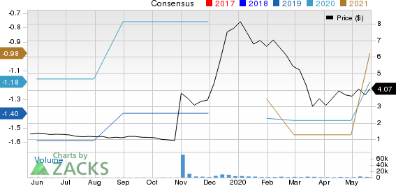 IVERIC bio, Inc. Price and Consensus