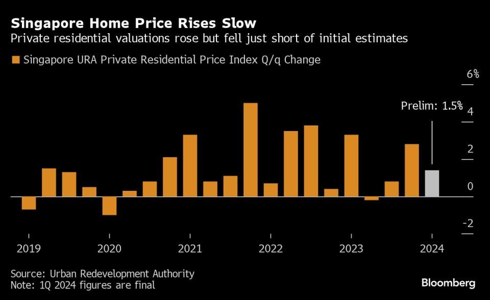 Bloomberg