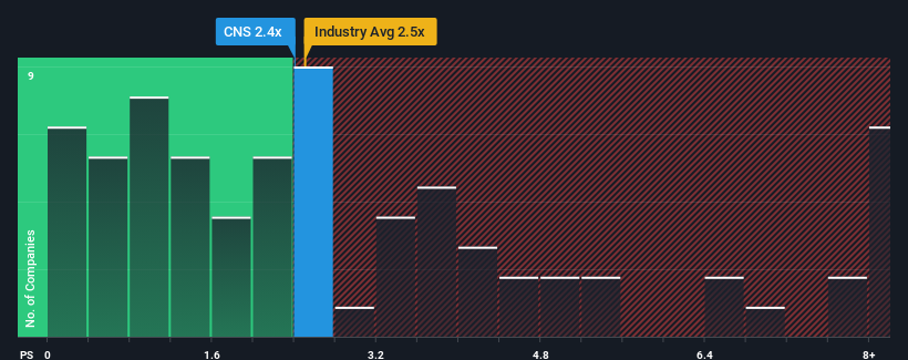 ps-multiple-vs-industry