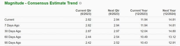 Zacks Investment Research